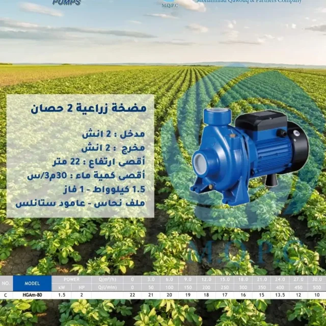 شركة محمد قاووق وشركاه