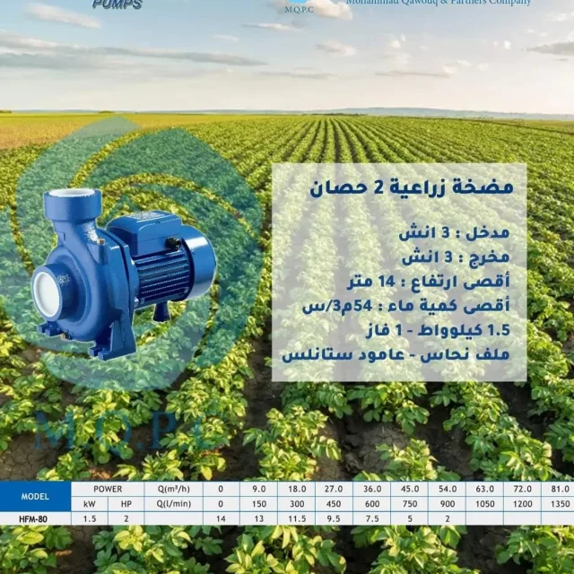 شركة محمد قاووق وشركاه