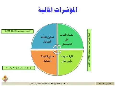 دراسات جدوى لمشاريع