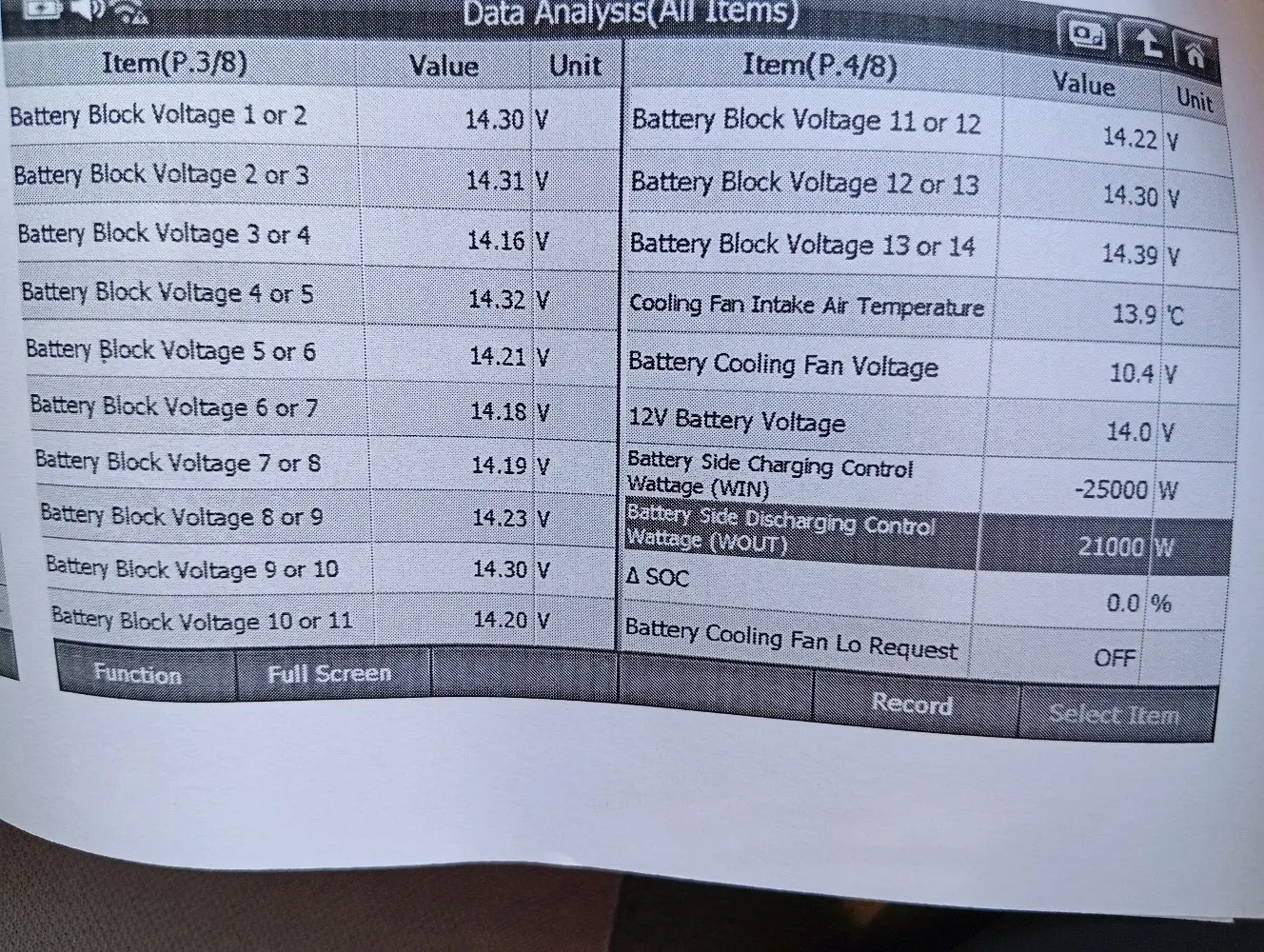 تويوتا بريوس 2009